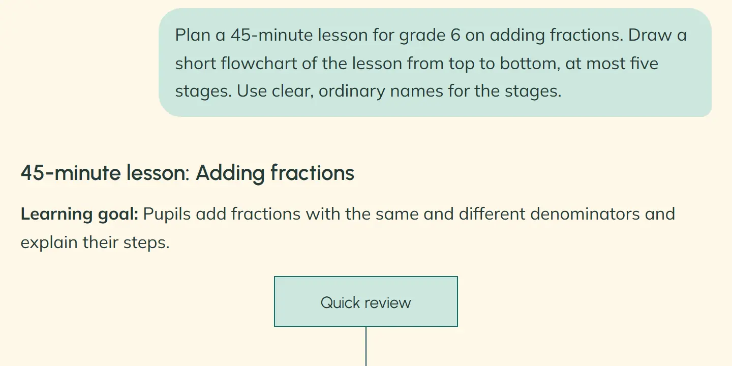 In OpeAI, a teacher asks for a 45-minute grade 6 lesson on adding fractions and a short diagram of up to five lesson stages. The reply begins with a lesson title and goal. The first stage of a flowchart, Quick review, is visible below.
