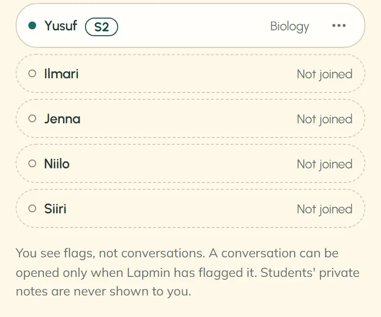 The last roster rows show Yusuf, followed by Ilmari, Jenna, Niilo and Siiri, who have not joined. Below them it says: “You see flags, not conversations. A conversation can be opened only when Lapmin has flagged it. Students’ private notes are never shown to you.”