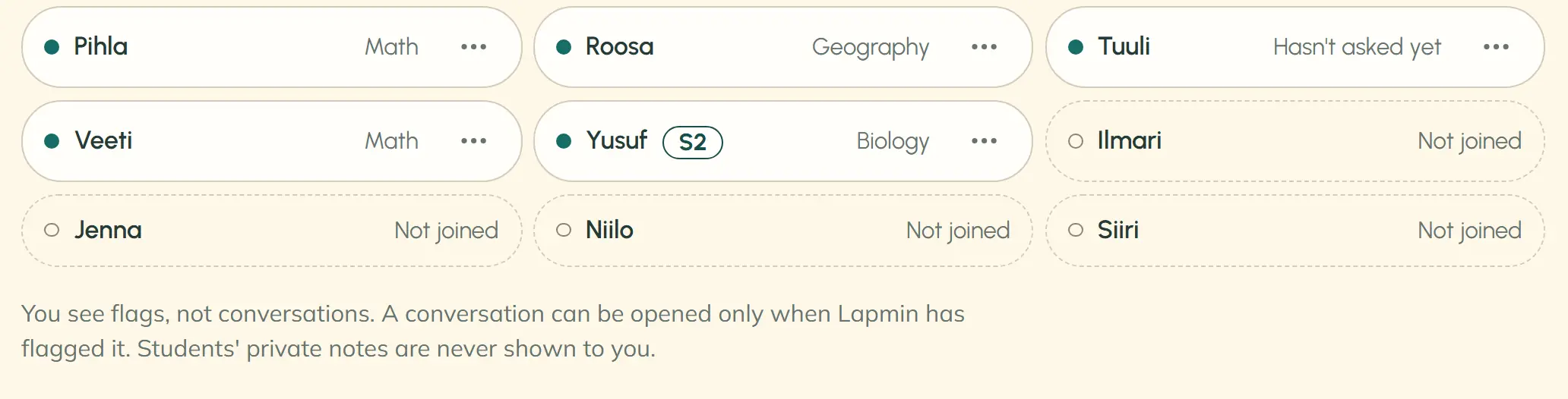 The last rows of the teacher’s class roster show Pihla, Roosa, Tuuli, Veeti and Yusuf, followed by Ilmari, Jenna, Niilo and Siiri, who have not joined. Below the roster it says: “You see flags, not conversations. A conversation can be opened only when Lapmin has flagged it. Students’ private notes are never shown to you.”