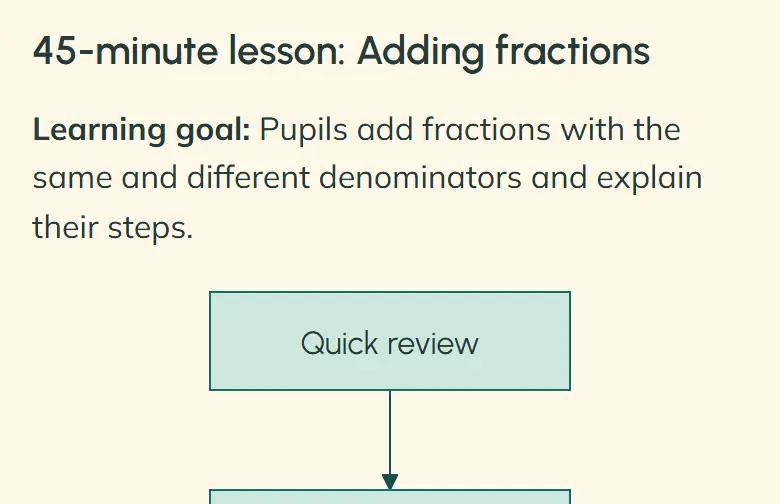 The start of the same reply on a phone, showing the lesson heading, goal and the flowchart’s first stage, Quick review.